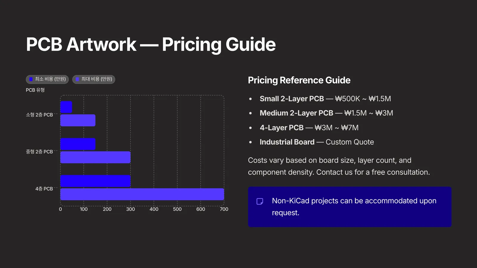 AI-assisted schematic review and PCB artwork service — 6
