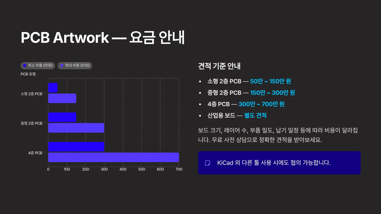 AI 기반 회로도 검토 및 PCB Artwork 보조 서비스 — 6